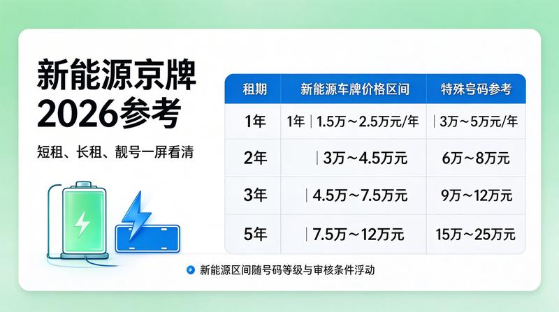 新能源车牌租赁优势分析